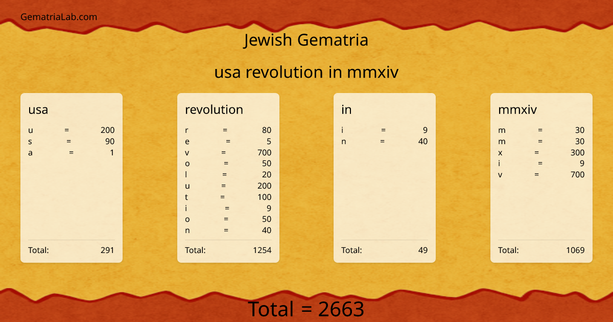 usa revolution in mmxiv in jewish Gematria